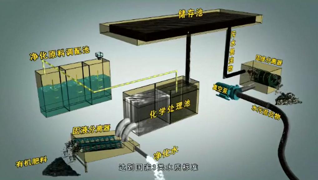 化糞池清理報(bào)道視頻